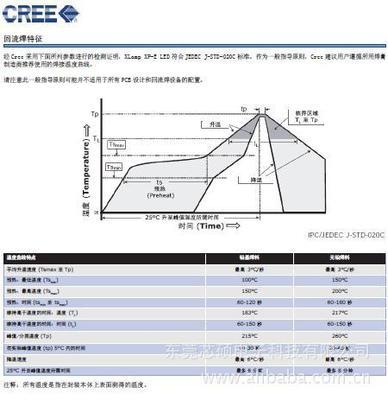 【XPE系列小封裝高亮度2900K 3000K暖白色大功率LED】價(jià)格,廠家,圖片,其他二極管,深圳芯碩電子科技-